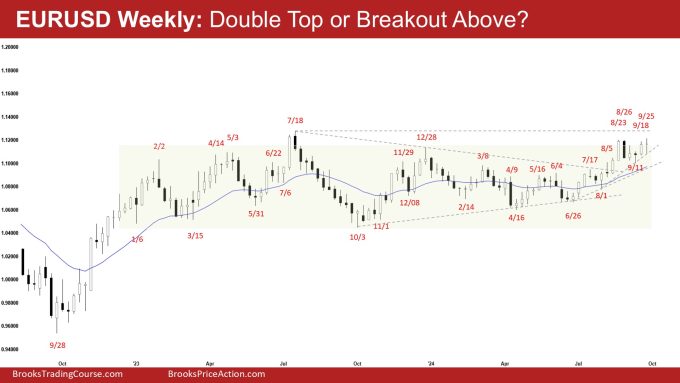 EURUSD Retesting August High 1 EURUSD Weekly: Double Top or Breakout Above?, EURUSD Retesting August High