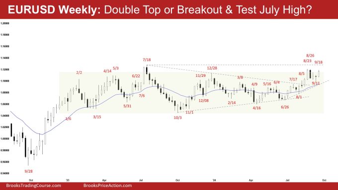 Weekly EURUSD Retesting August High 1 EURUSD Weekly: Double Top or Breakout & Test July High?, Weekly EURUSD Retesting August High