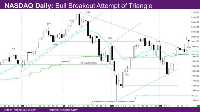 Nasdaq 100 Close Below 8-19 Bull Close 2 Nasdaq Daily Bull Breakout Attempt of Triangle