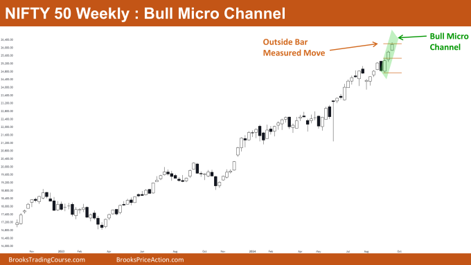 Nifty 50 Bull Micro Channel 1 Nifty 50 Bull Micro Channel