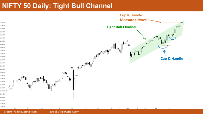 Nifty 50 Bull Micro Channel 2 Nifty 50 Tight Bull Channel