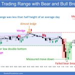 SP500 Emini 5-Min Chart Trading Range with Bear and Bull Breakouts