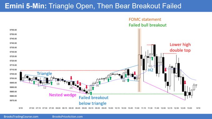 Emini Testing August High 2 SP500 Emini 5-Min Chart Triangle Open Then Bear Breakout Failed