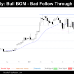 weekly chart of bitcoin on october 12th 2024
