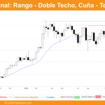 grafico semanal de bitcoin dia 19 de octubre de 2024