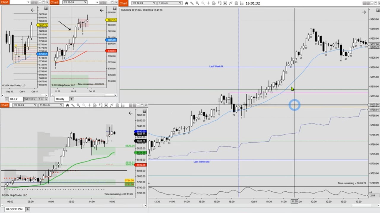 Emini Sell Zone of a Tight Trading Range 1 Emini EOD Review Joseph Imbornone