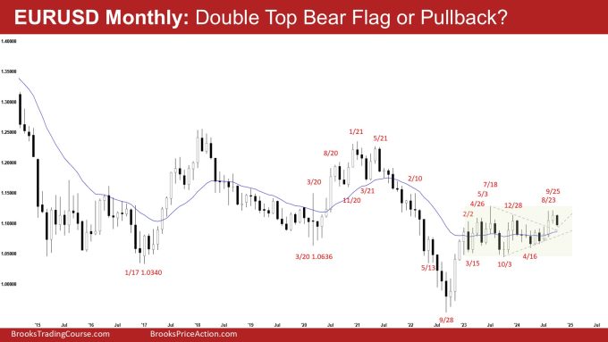 Monthly EURUSD Double Top Bear Flag 1 EURUSD Monthly: Double Top Bear Flag or Pullback?, Monthly EURUSD Double Top Bear Flag
