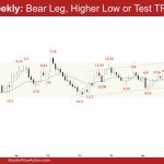 EURUSD Weekly: Bear Leg, Higher Low or Test TR Low? Weekly EURUSD Bear Leg