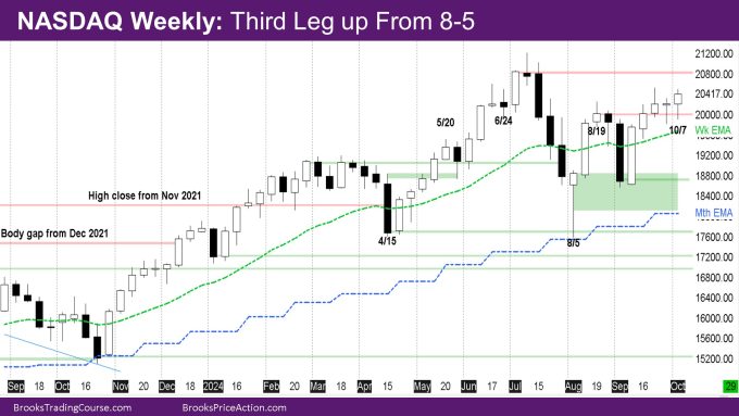 Nasdaq 100 Third Leg up From 8-5 1 Nasdaq Weekly Third Leg up From 8-5
