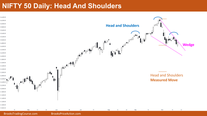 Nifty 50 Bull Channel Breakout 2 Nifty 50 Head And Shoulders