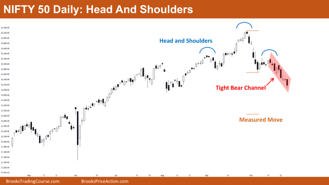 Nifty 50 Bull Channel 2 Nifty 50 Head And Shoulders