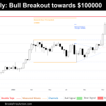 weekly chart of bitcoin on november 16th 2024