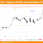 grafico semanal de bitcoin dia 16 de noviembre de 2024