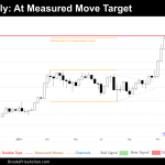 weekly chart of bitcoin on november 23rd 2024