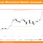 grafico semanal de bitcoin dia 23 de noviembre de 2024