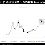 monthly chart of bitcoin on november 30th 2024