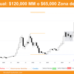 grafico mensual de bitcoin dia 30 de noviembre de 2024
