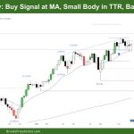 DAX 40 Weekly Buy Signal at MA, Small Body in TTR, Bad Buy Above