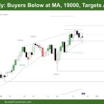 DAX 40 Weekly Buyers Below at MA, 19000, Targets Above, BOM