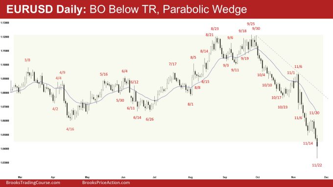 EURUSD Daily - BO Below TR, Parabolic Wedge