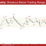 EURUSD Weekly - Breakout Below Trading Range Low, EURUSD Breakout Below the Trading Range