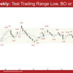 EURUSD Weekly - Test Trading Range Low, BO or DB BF, EURUSD Strong Bear Leg