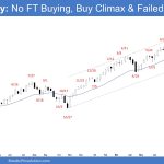Emini Weekly - No FT Buying, Buy Climax & Failed Breakout, Emini Failed Breakout