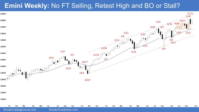 Emini Weekly - No FT Selling, Retest High and BO or Stall, No Emini Follow-through Selling