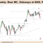 FTSE 100 Weekly Bear MC, Sideways at 8000, Prior BOP