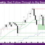 Nasdaq Weekly Bad Follow-Through to Big Bear Bar of 11-11