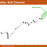 Nifty 50 Bull Channel