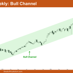 Nifty 50 Bull Channel