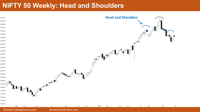 Nifty 50 Head and Shoulders