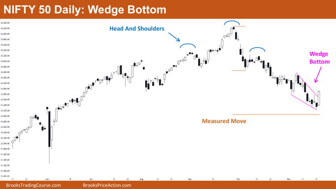 Nifty 50 Wedge Bottom