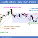 SP500 Emini 5-Min Chart Double Bottom Rally Then Trading Range