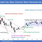 SP500 Emini 5-Min Chart Double Top, Bear Channel, Minor Reversal into TR