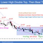 SP500 Emini 5-Min Chart Lower High Double Top Then Bear Trend