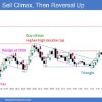 SP500 Emini 5-Min Chart Sell Climax Then Reversal Up