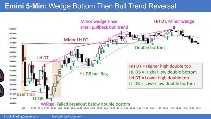 SP500 Emini 5-Min Chart Wedge Bottom Then Bull Trend Reversal