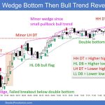 SP500 Emini 5-Min Chart Wedge Bottom and Then Bull Trend Reversal