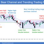 SP500 Emini 5-Minute Chart Bear Channel and Trending Trading Range Day