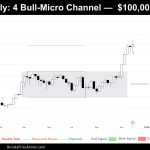 Weekly chart of bitcoin on December 7th 2024