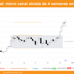 grafico semanal de bitcoin dia 7 de diciembre de 2024