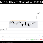 weekly chart of bitcoin on december 14th 2024
