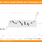 grafico semanal de bitcoin dia 14 de diciembre de 2024