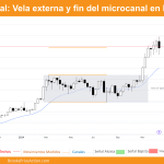 grafico semanal de bitcoin dia 21 de diciembre de 2024