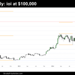 weekly chart of bitcoin on december 29th 2024