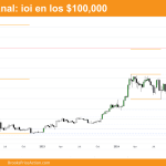 grafico semanal de bitcoin dia 29 de diciembre de 2024