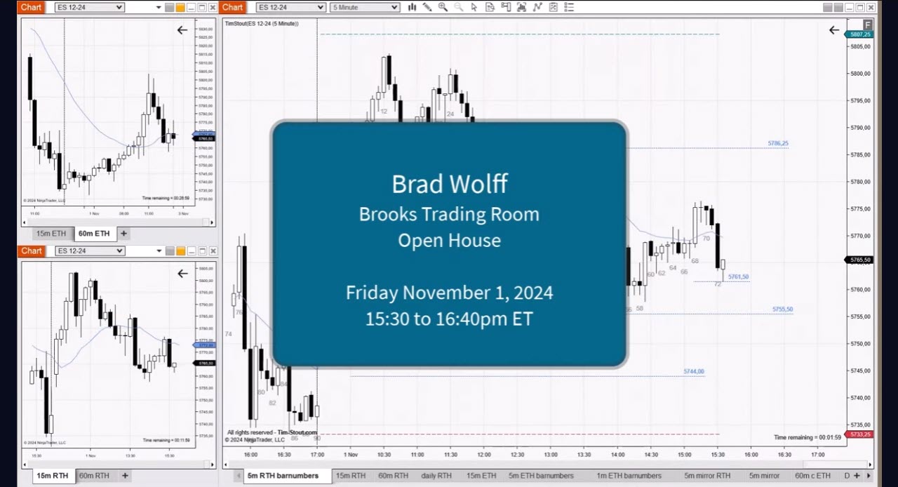 Brad Wolff Trading Room Sample