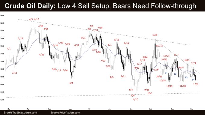 Weekly Crude Oil Wedge Bear Flag 2 Crude Oil Daily - Low 4 Sell Setup, Bears Need Follow-through
